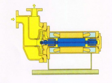 屏蔽泵-自吸型（JG型）