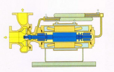 屏蔽泵-高温分离型(JB型)
