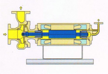 屏蔽泵-逆循环型(JRA型)