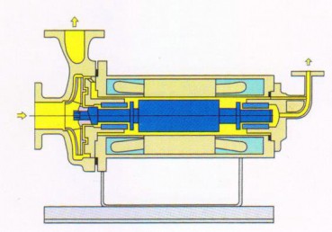 屏蔽泵-逆循环型(JR型)